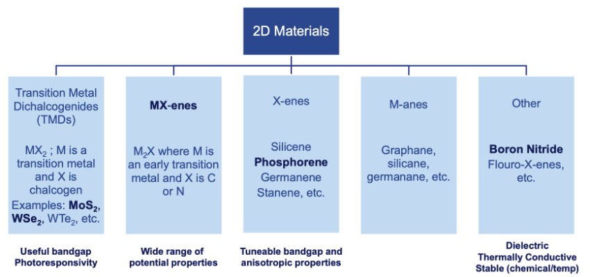 石墨烯以外的二维材料