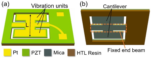 基于柔性支撑层的固支梁-悬臂式压电MEMS扬声器的结构与设计