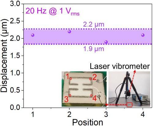 激光振动计和振动位移测量压电MEMS扬声器