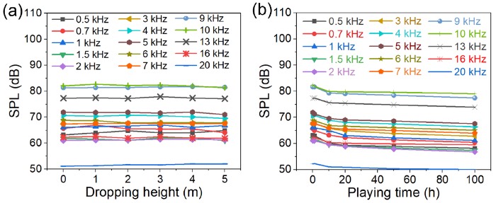 压电MEMS扬声器的抗断裂与抗疲劳性能