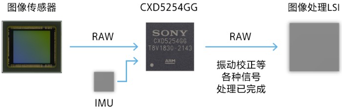 ���ͼ�񴫸�����6����Դ������������ȶ���LSIʵ��ȫ�·���Ч��