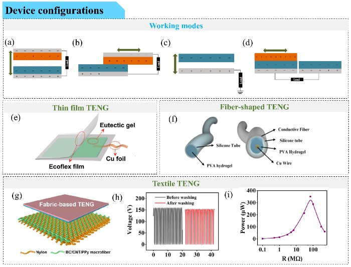 凝胶基摩擦电纳米发电机的器件构型