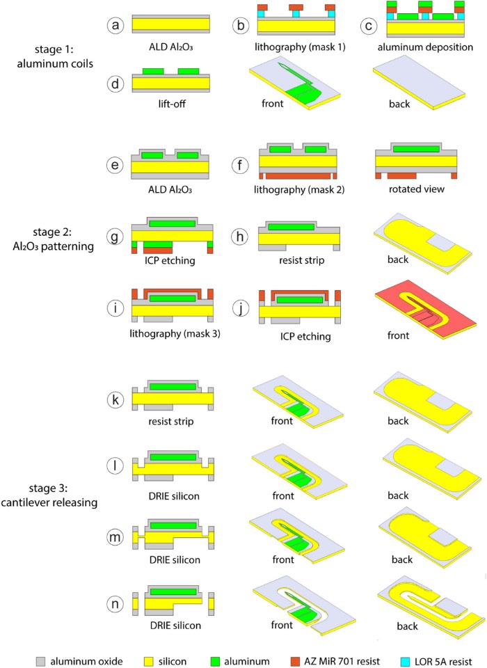 MEMS΢��Ȧ��������ʾ��ͼ��̽�뼸�νṹ