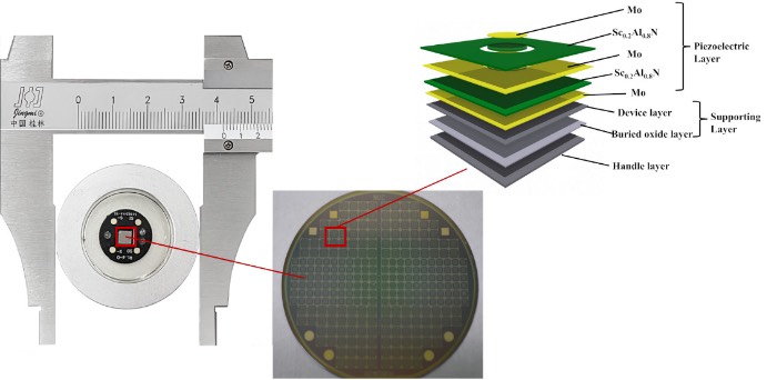 ����ScAlN��˫ѹ���MEMSˮ��������������̽��������������