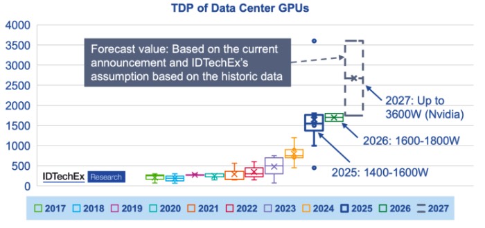 ��������GPU������ƹ��ķ�չ����