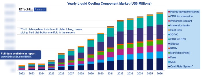 δ��10��Һ��ɢ������г�Ԥ��