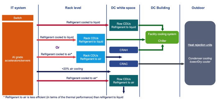 ����D2C��ȴɢ��·��