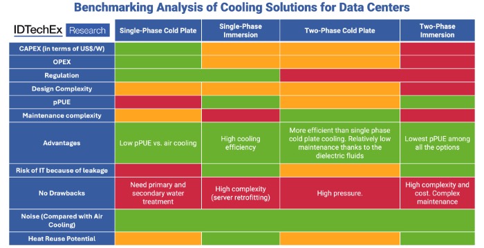  ����������ȴɢ�Ƚ�������Աȷ���