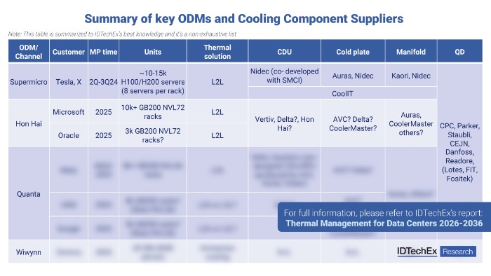  ��ҪODM���̼���ȴɢ�������Ӧ�̸���