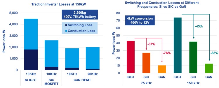 各类材料的开关损耗分析
