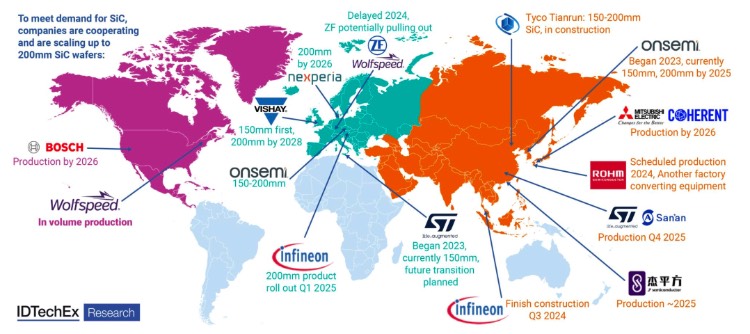 8英寸SiC晶圆的全球产能