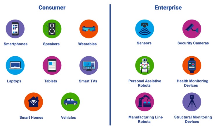 Ӧ���˹�����оƬ�ı�Ե�豸