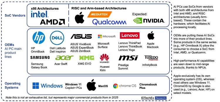 �˹����ܸ��˵��Ծ������