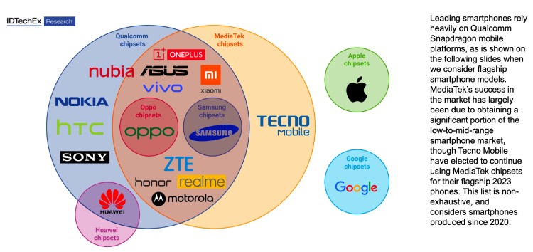  �ƶ��豸�������