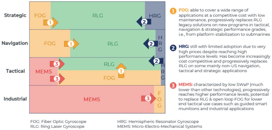 �����Ǽ���·���ݽ�ͼ����Դ��Yole���߶˹��Դ����������棩
