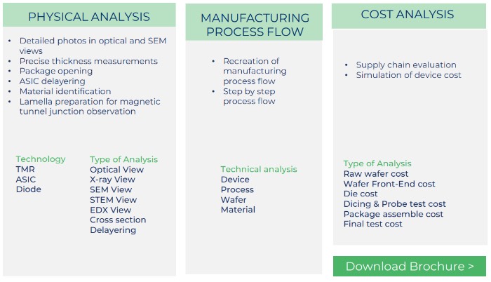 ��TMR�����������Աȷ���-2026�桷������Ҫ��������