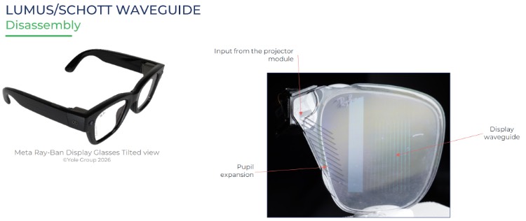 Meta Ray-Ban Display AI眼镜中的光波导
