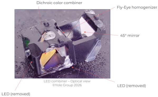 Meta Ray-Ban Display AI眼镜中的投影模组