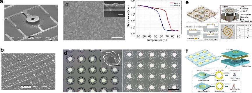 太赫兹MEMS可调谐谐振器