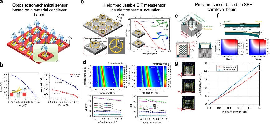 太赫兹传感应用