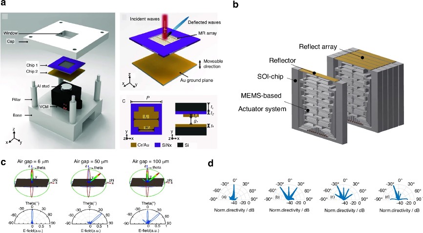 太赫兹波束成形应用