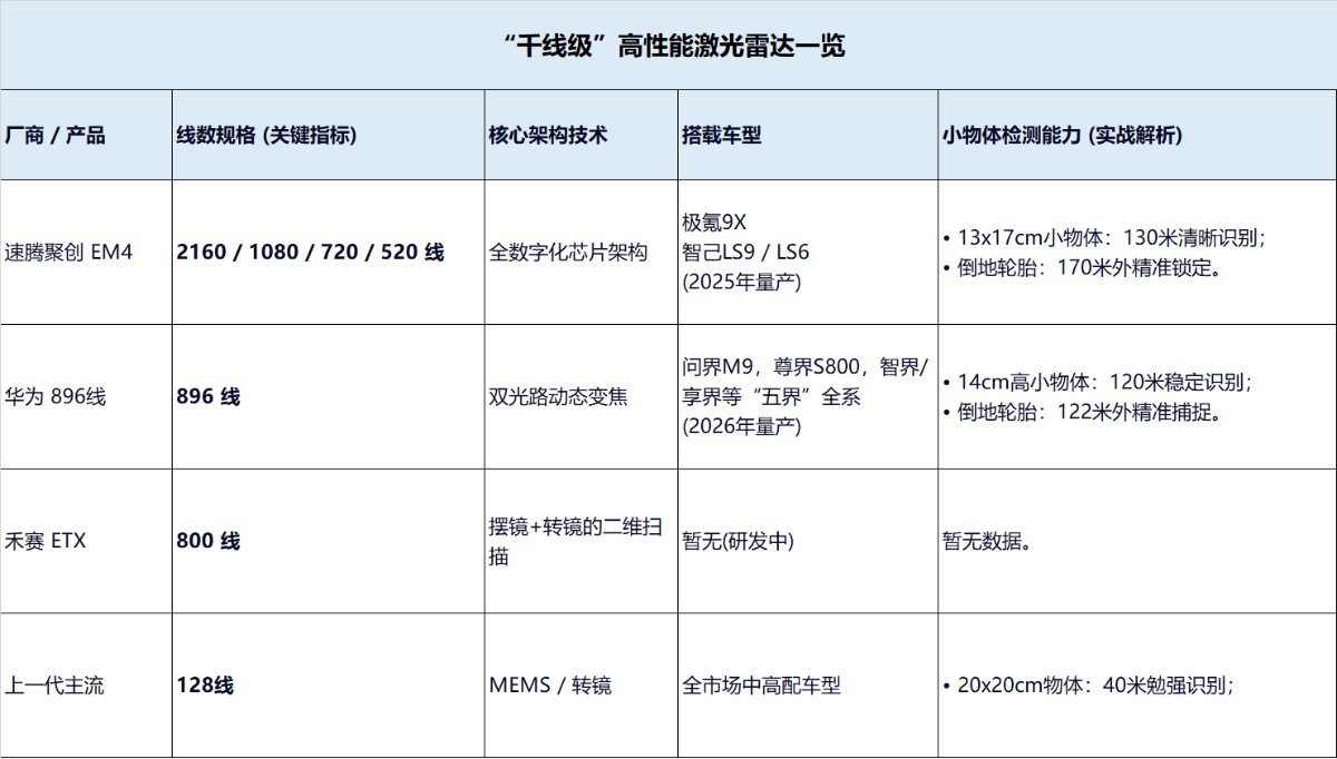 2026�ꡰǧ�߼��������״��̵㣺���ھ۴�1080����ɽ����Ϊ896�߿�·