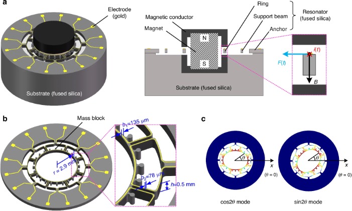 ����ʯӢ���ʽ�񶯻��������ǵĽṹʾ��ͼ
