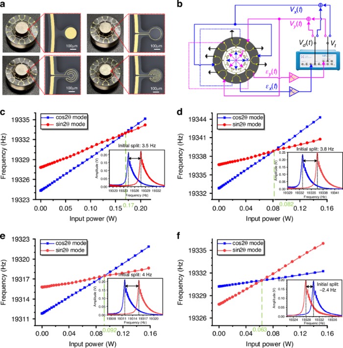��װ�õ���������Ƭ���ֲ��ȵ缫�ķŴ�ͼ���Լ��ֲ��ȵ�г��ʵ����