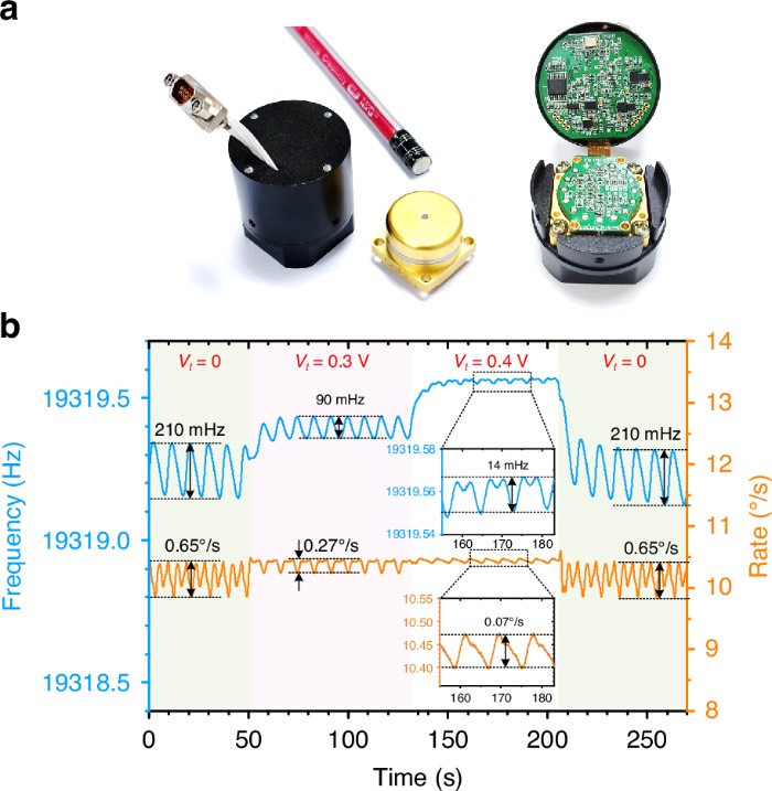 ����ʯӢ���ʽ�񶯻����������оֲ��ȵ�г����֤