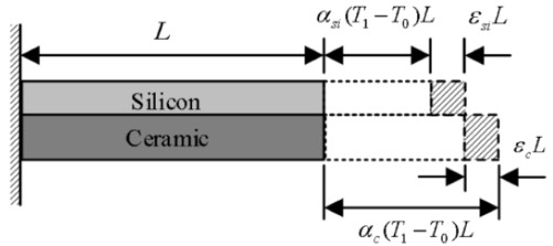 ���ڷ�����Ӧ���ļ�ģ��
