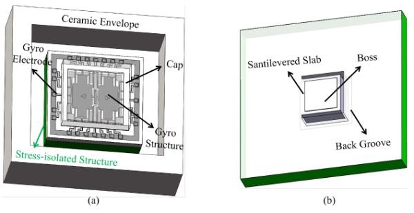 ���۰�ṹ�����