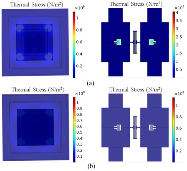 �������۰�ṹǰ��MEMS������������Ӧ��������