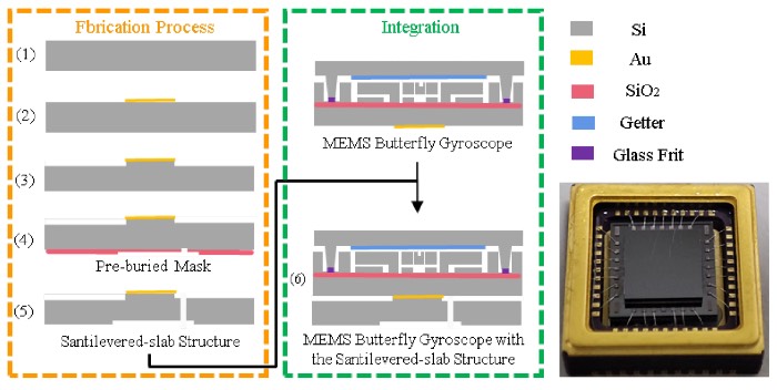 ���۰�ṹ�������뼯�ɹ���