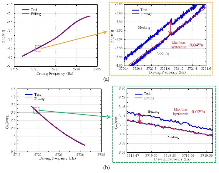 �������۰�ṹǰ��ƫ�����ʵ����