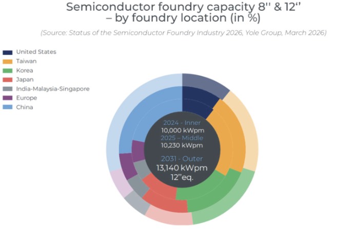 �뵼�徧Բ�������ܣ�8Ӣ���12Ӣ�磩