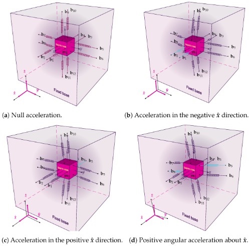 惯性质量块与基座的连接方式及其在加速度作用下的响应