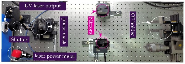 FBG传感器实验装置