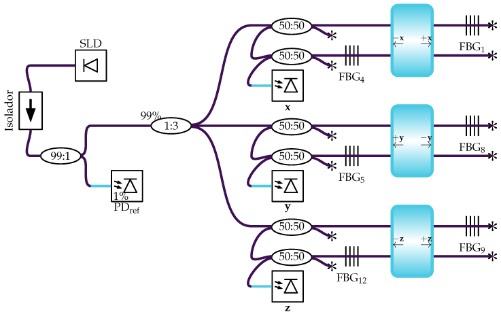 三轴加速度计的差分光学电路示意图