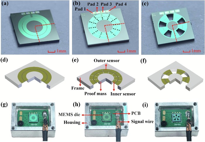 AlScN压电MEMS加速度计的设计