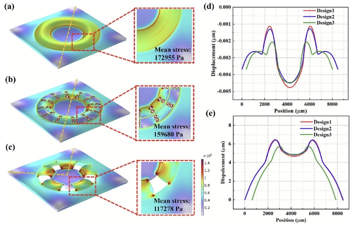 预应力作用下的应力分布