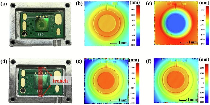 结构改进前/后的实验结果