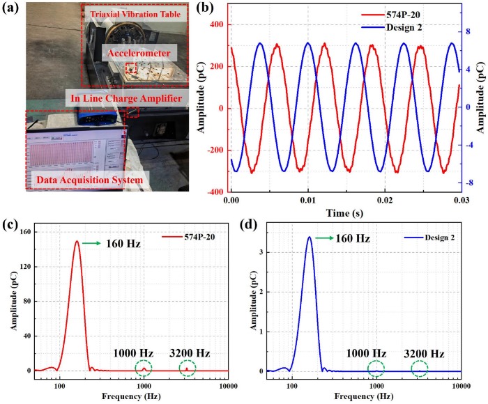 三轴振动监测系统
