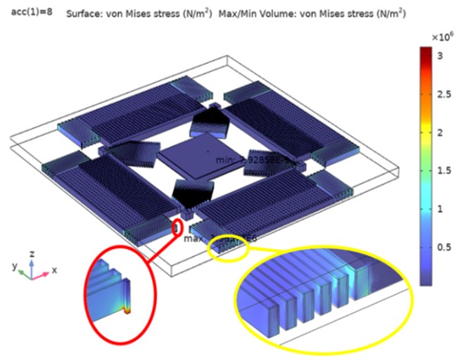MEMS加速度计结构内的应力分布