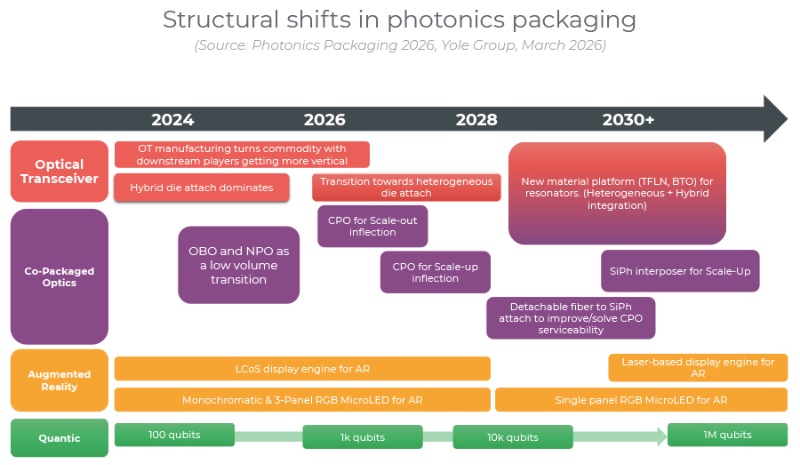 ���ӷ�װ����Ľṹ��ת��