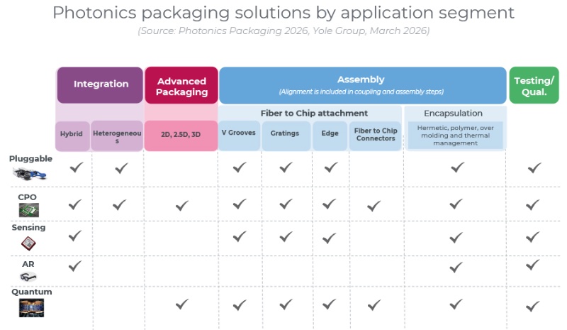  ���ӷ�װ�������������Ӧ�÷��ࣩ