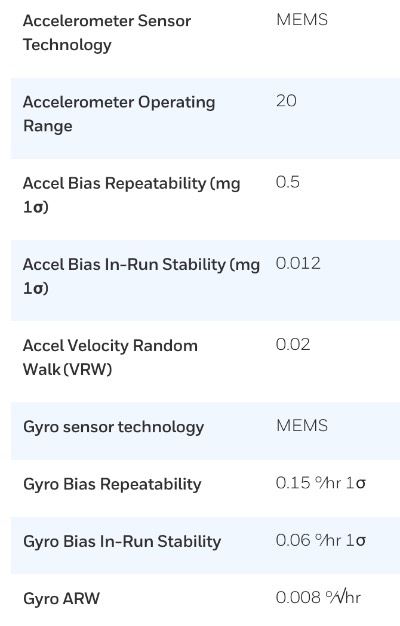 ����Τ��MEMS IMU: HGuide i700���ܲ���