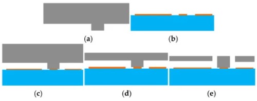 MEMS��ʽ���ٶȼƵ��Ʊ�����