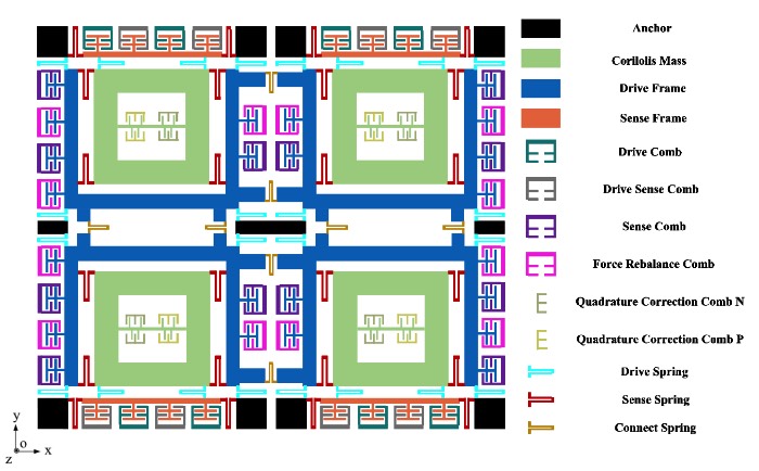 MEMS�������������ǽṹʾ��ͼ