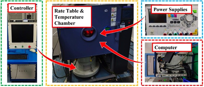 ȫ�¶ȷ�ΧMEMS�����ǵĸ߾��Ƚ����λ���ʶ���벹��