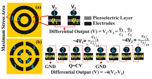  ��a����������ʰȡ����ͼ����b���������ӵ��ĵ�����ʰȡ����ͼ